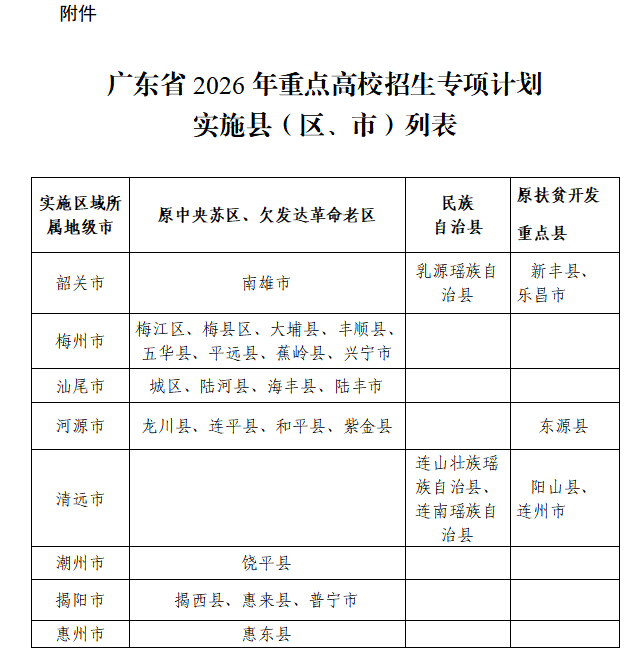 广东重点高校招生专项计划