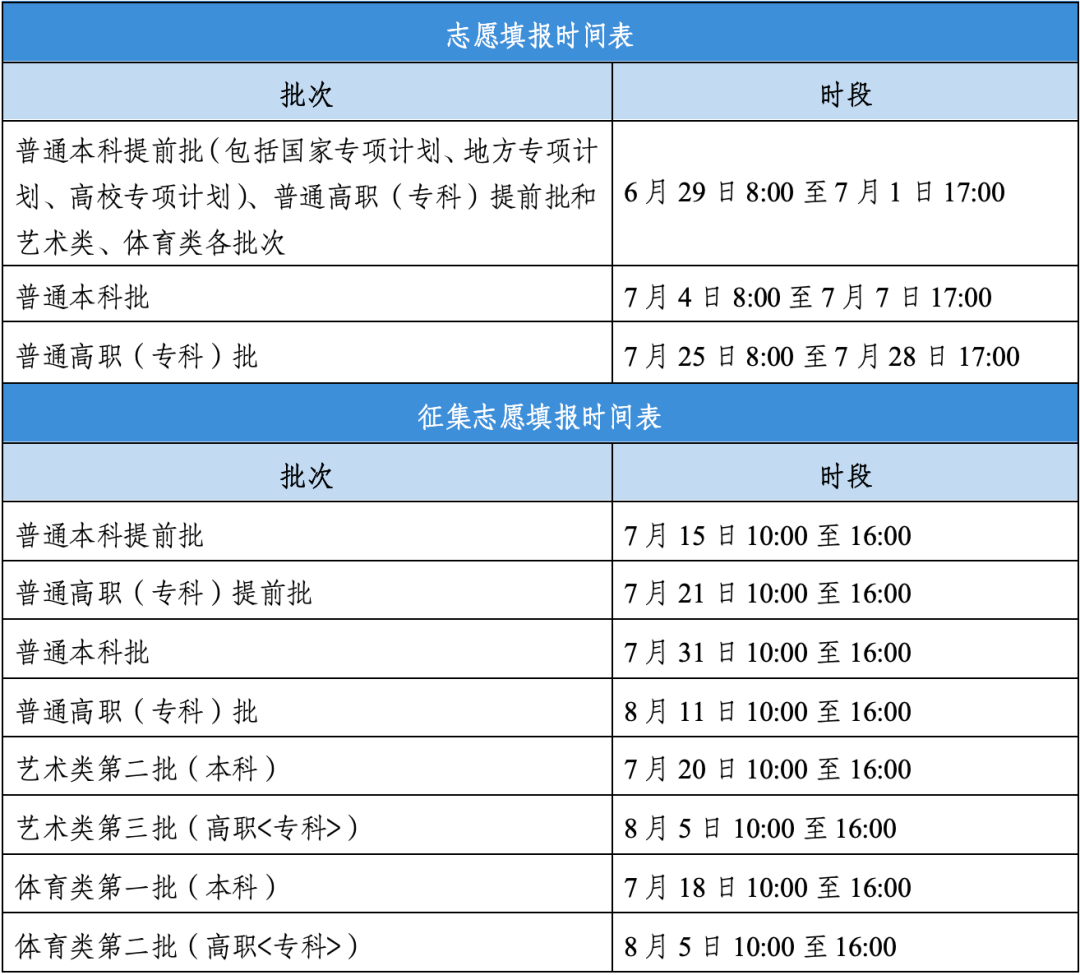 安徽高考志愿填报时间