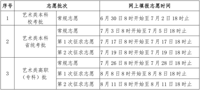 福建高考志愿填报