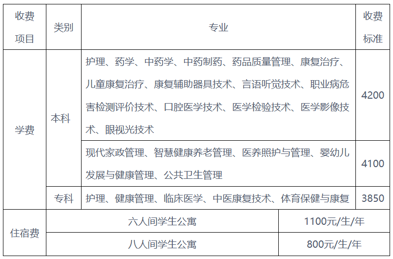 贵阳康养职业大学2026招生