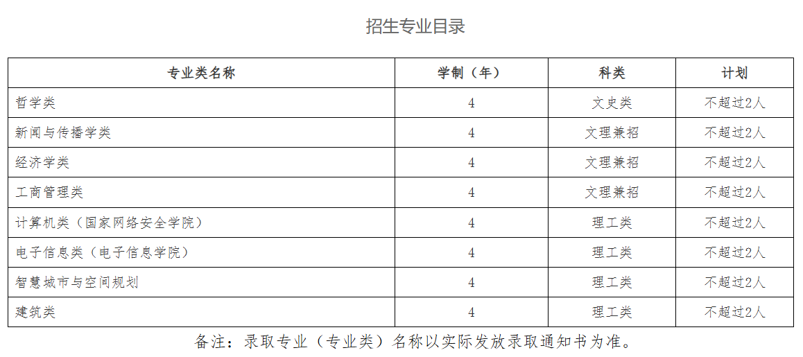 武汉大学招收澳门学生