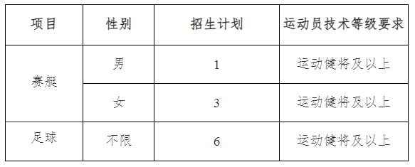 江苏师范大学优秀运动员招生