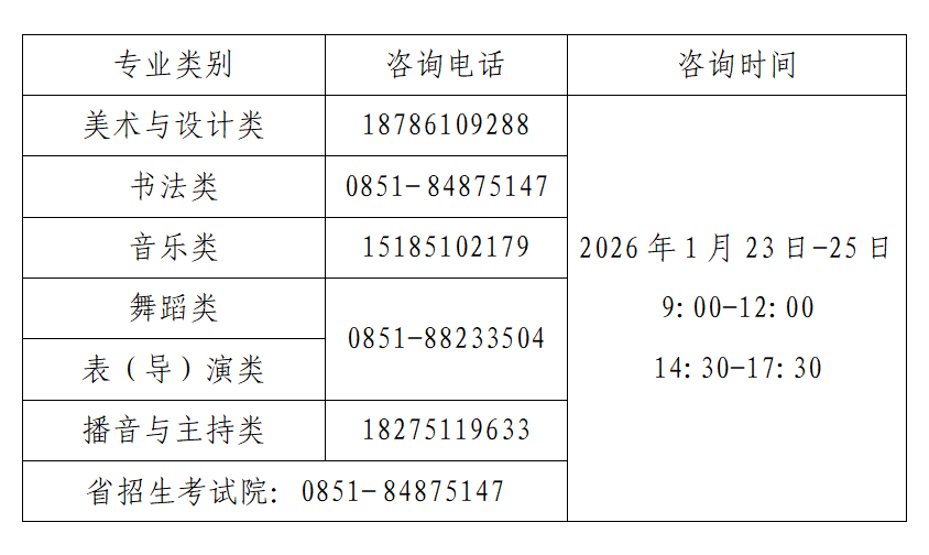 贵州艺考合格分数线