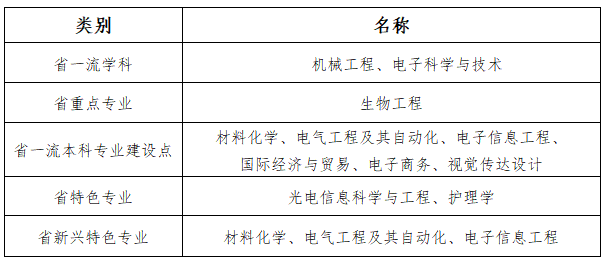湖州学院招生专业