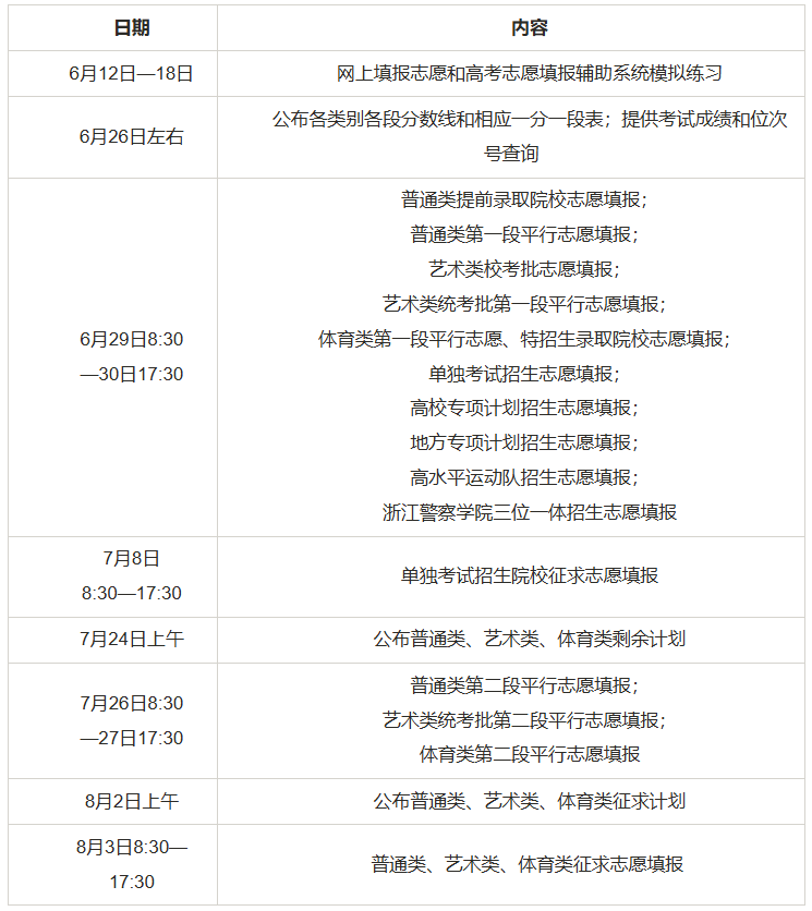 浙江填报志愿时间