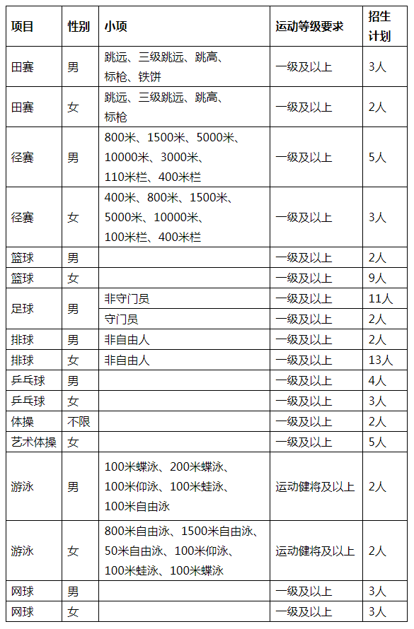 华中师范大学运动训练专业
