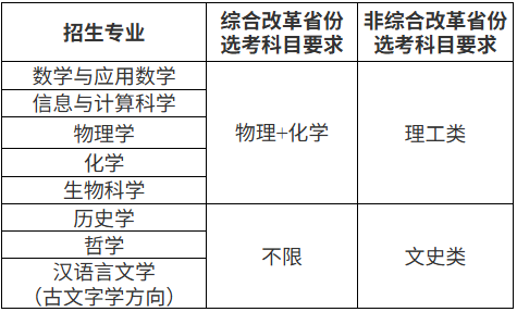 2026南开大学强基计划