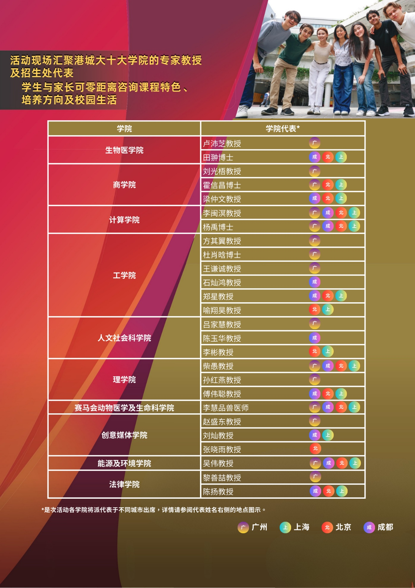 香港城市大学招生