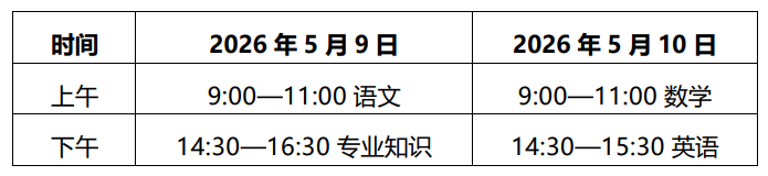 2026山东高考政策