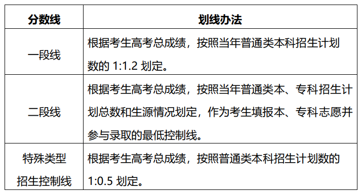 2026山东高考政策