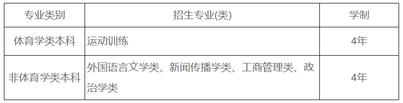武汉大学优秀运动员招生