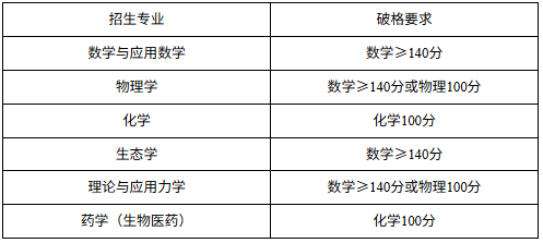 中山大学2026强基计划招生