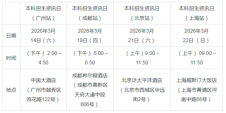 香港城市大学招生