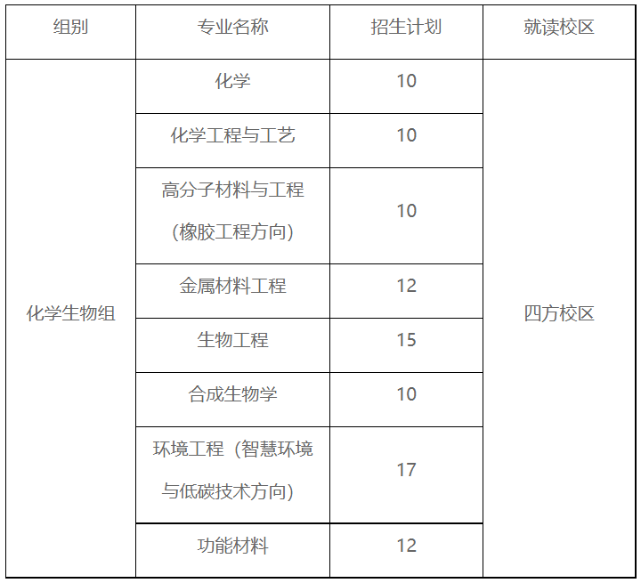 青岛科技大学2026综合评价