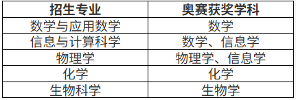 2026南开大学强基计划