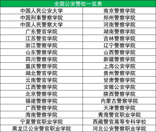 提前批有哪些学校和专业