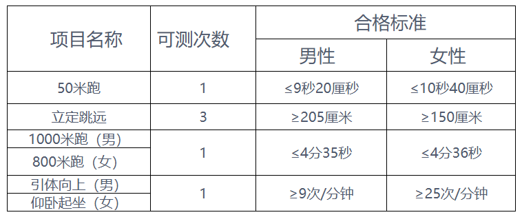 贵州警察学院招生章程