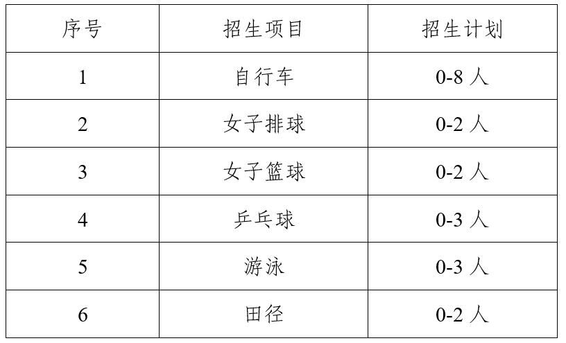 天津大学招生简章