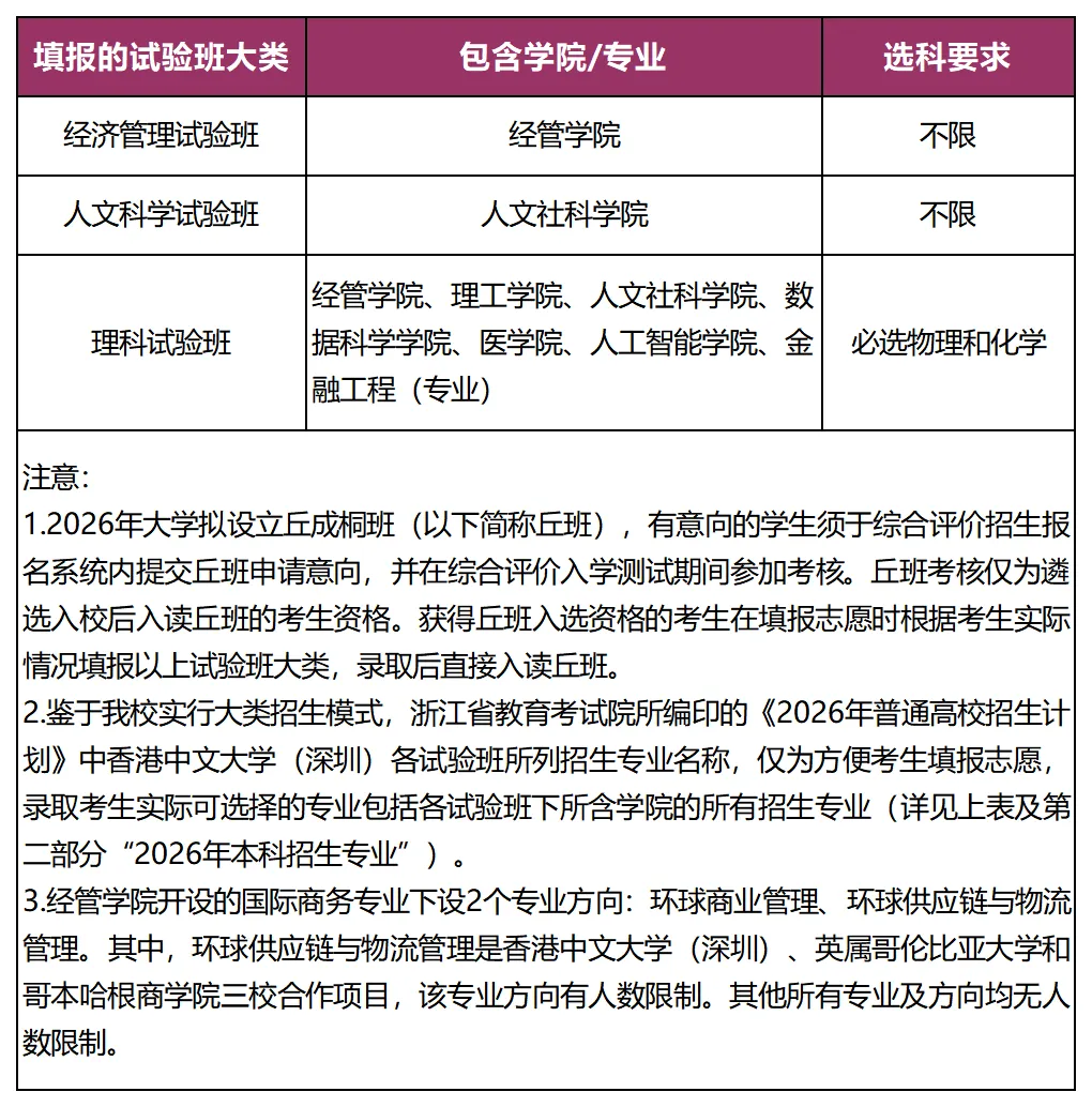 香港中文大学2026综合评价