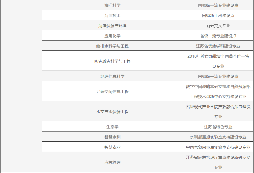 南京信息工程大学2026综合评价