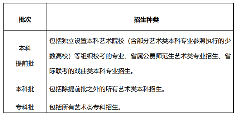 2026山东高考政策