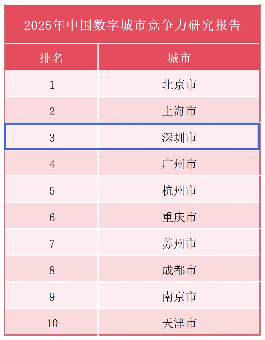 深圳大学密码科学与技术专业