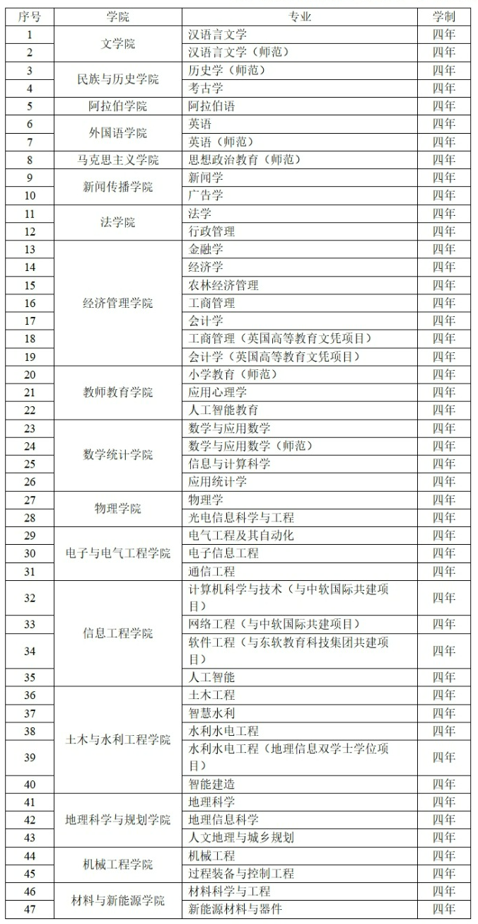 宁夏大学2026招生