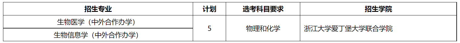 浙江大学2026上海综合评价