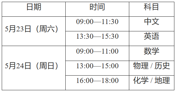 高校联合招收华侨港澳台学生