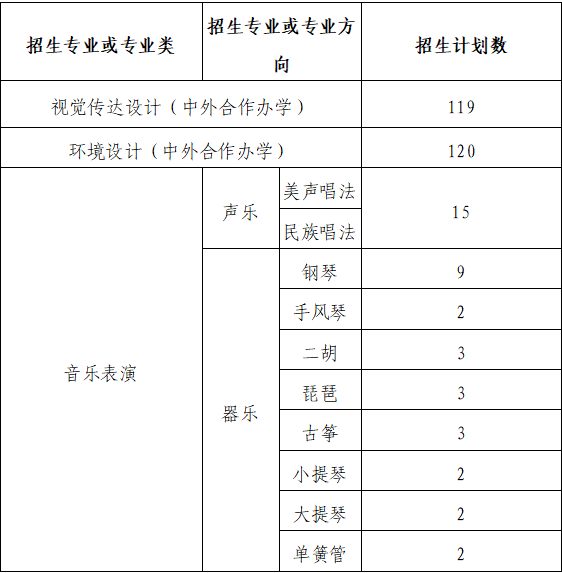 兰州大学2026艺术类专业招生