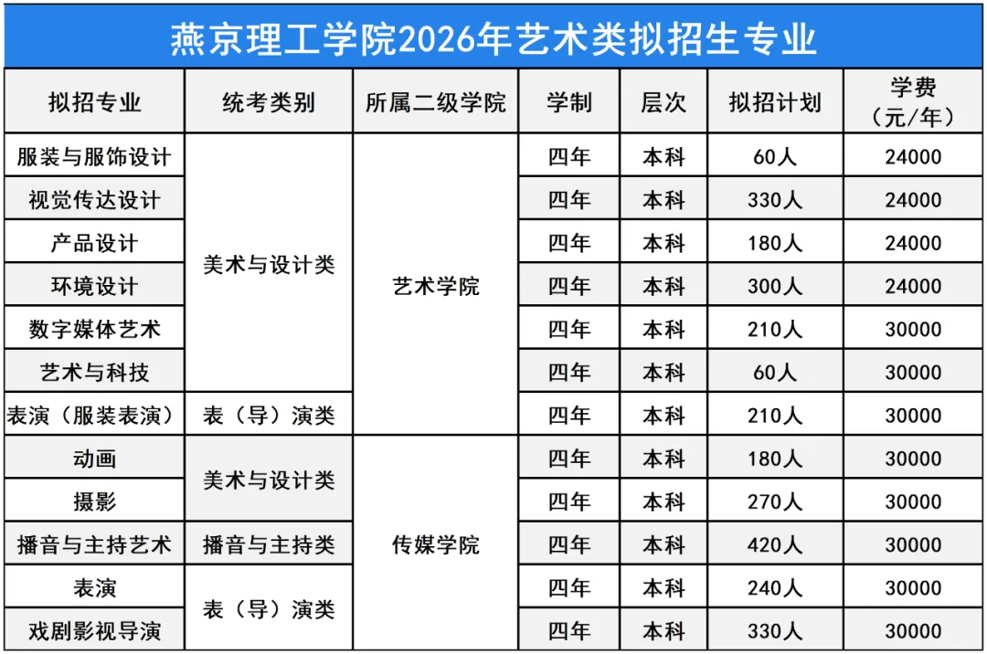 燕京理工学院招生