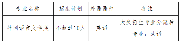 首都经济贸易大学保送生