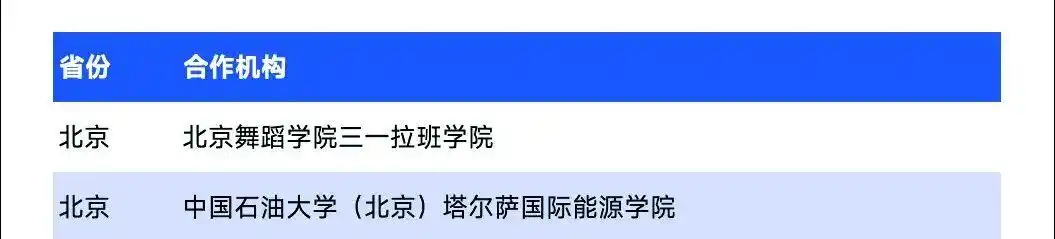 2026中外合作办学