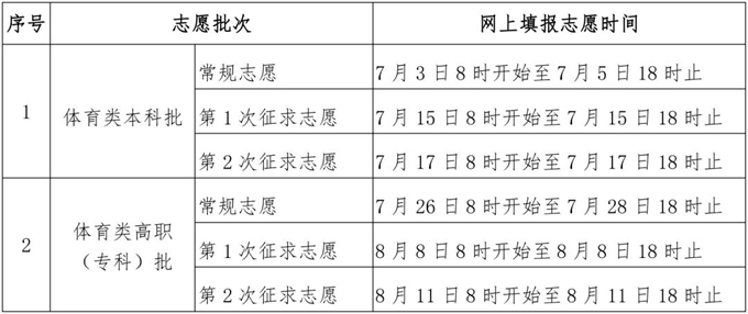 福建高考志愿填报