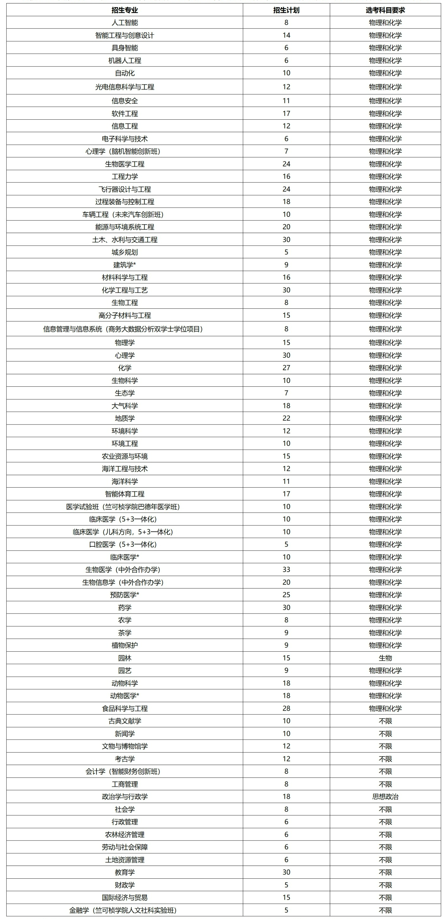 浙江大学2026综合评价招生