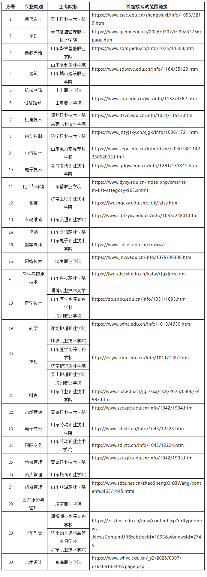 山东省2026年春季高考技能测试试题或考试范围