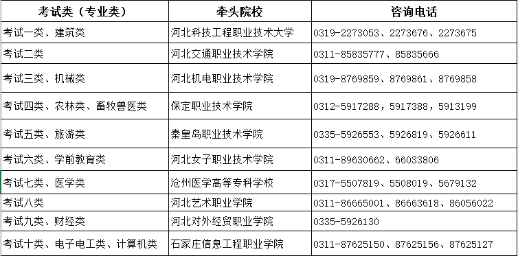 2026河北高职单招