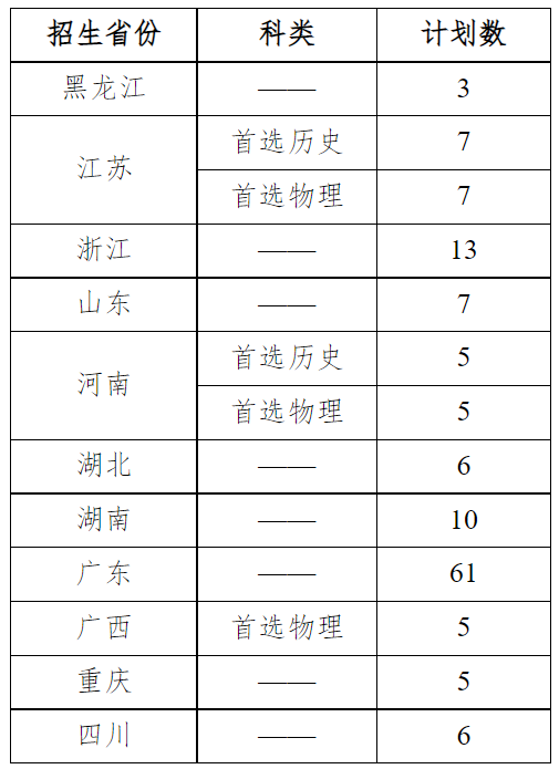华南理工大学2026设计学类招生