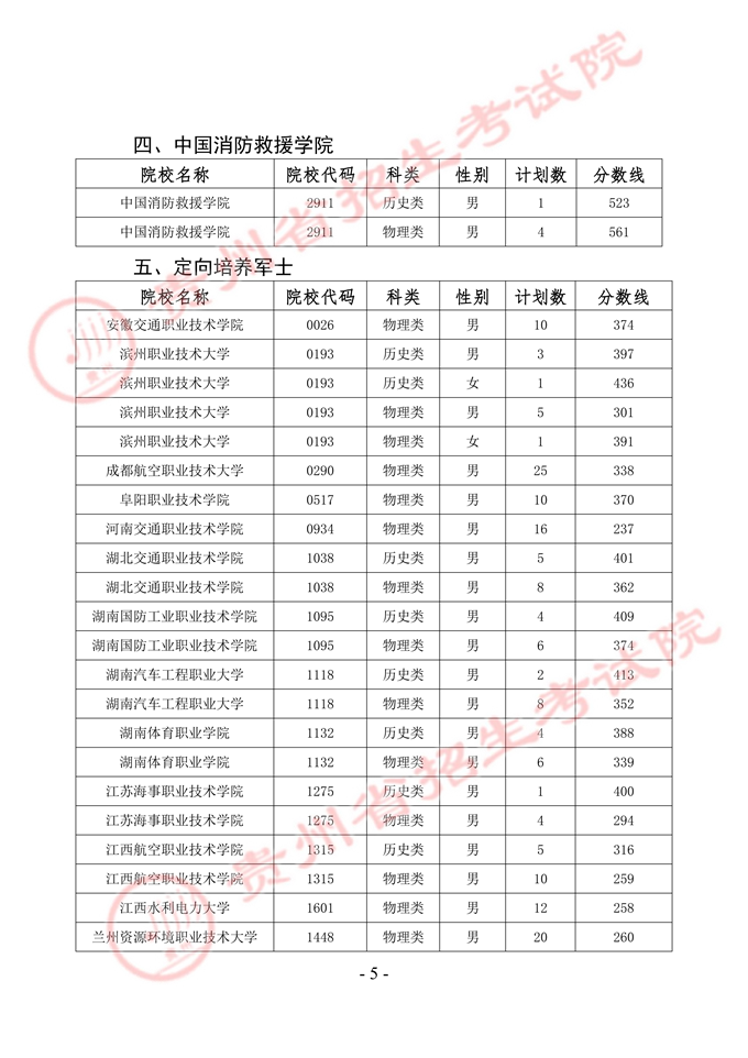 军队院校贵州招生
