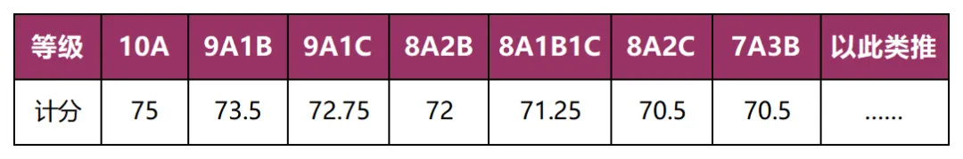 香港中文大学2026综合评价