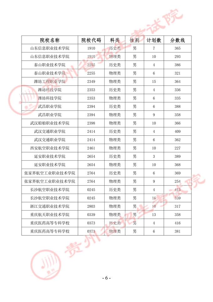 军队院校贵州招生