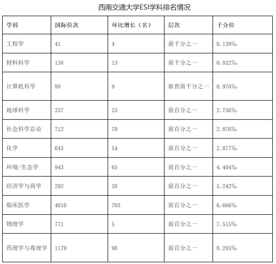 西南交通大学计算机科学