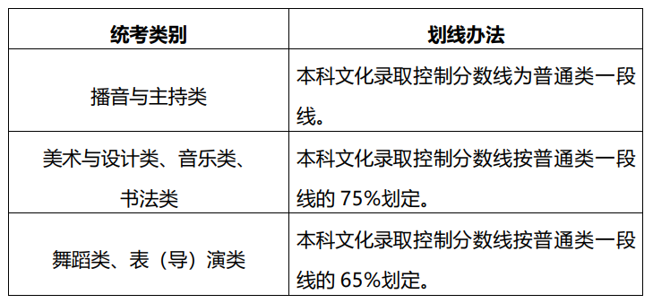 2026山东高考政策