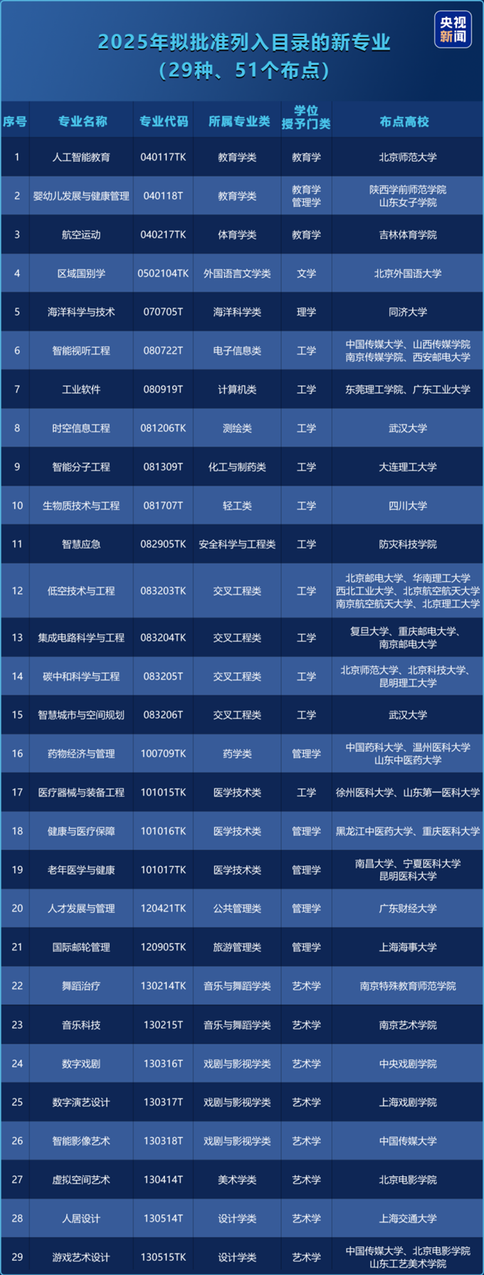 2026热门专业