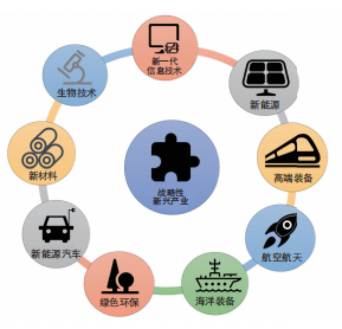 2026热门专业