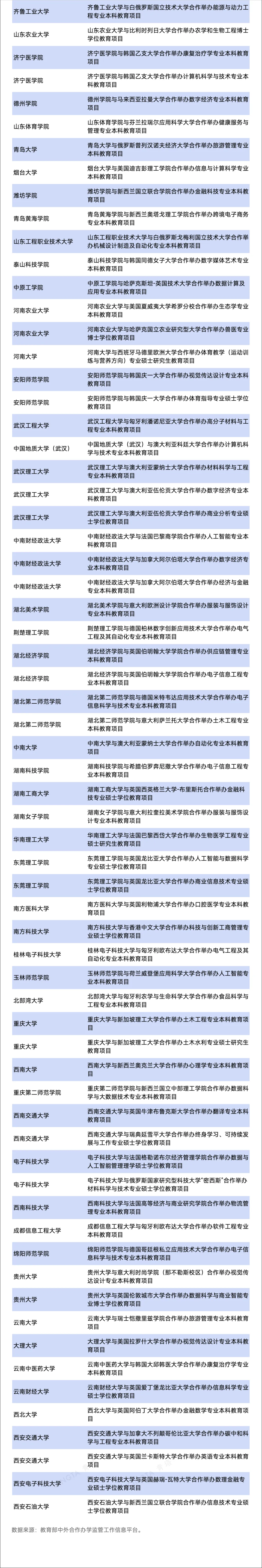 中外合作办学项目