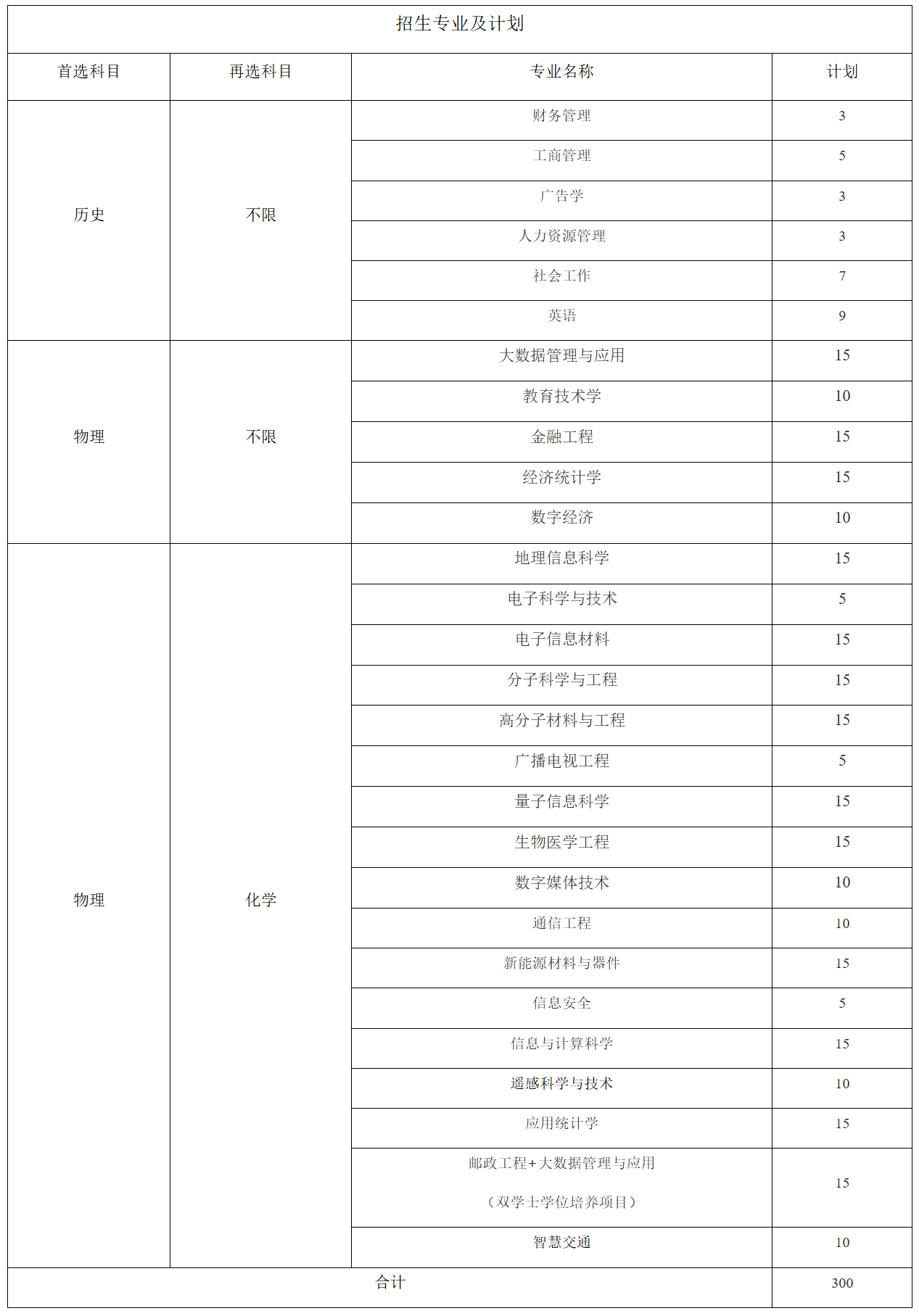 南京邮电大学2026综合评价