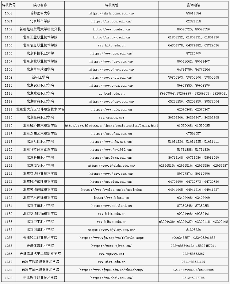 北京高等职业教育自主招生