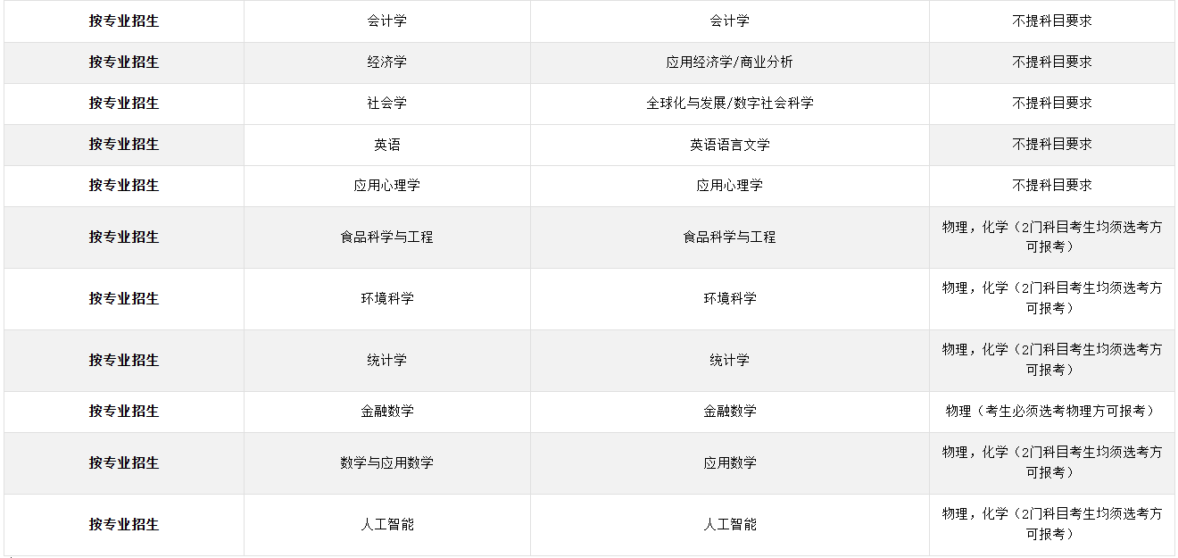 北师香港浸会大学综合评价招生
