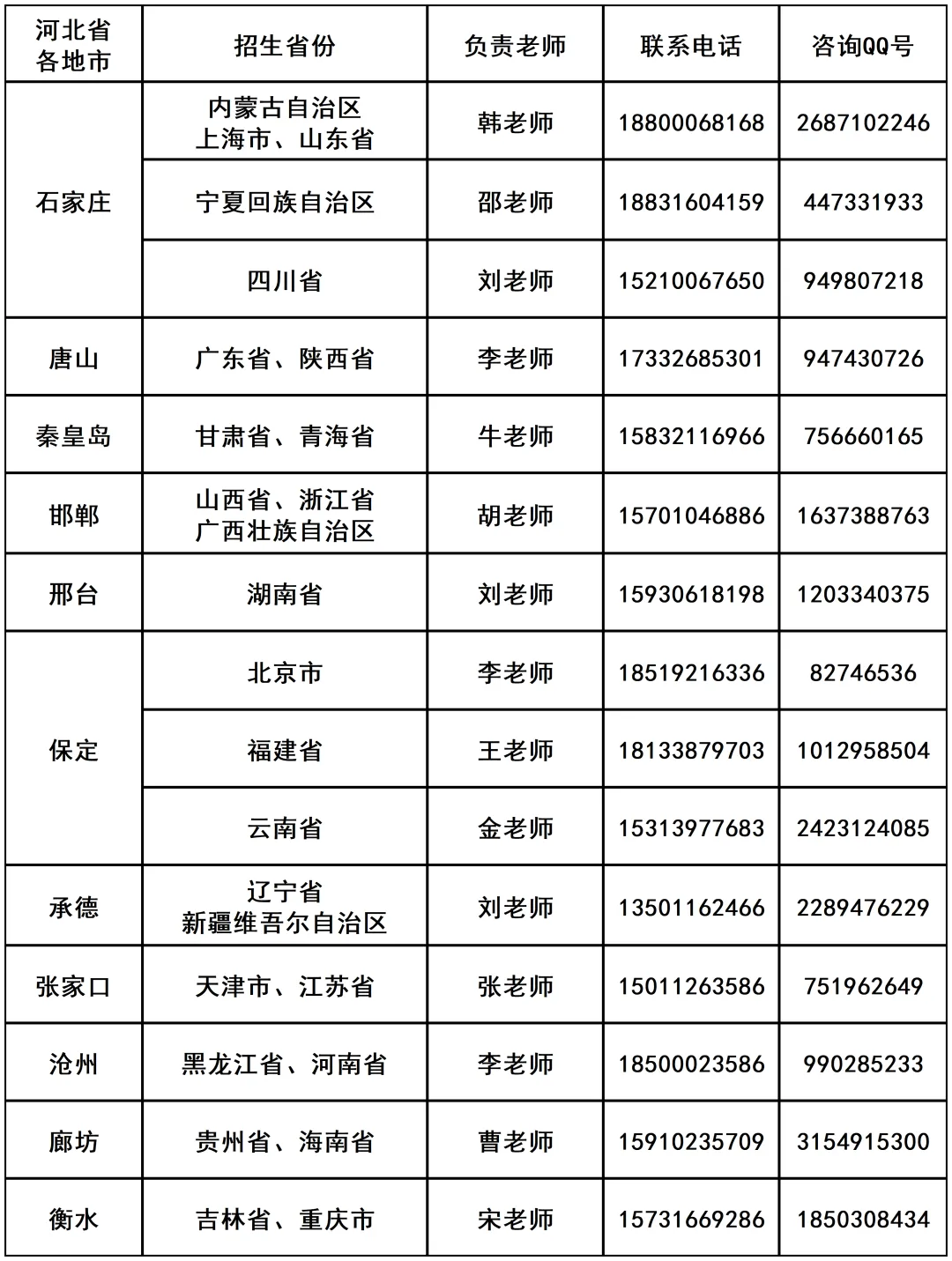 燕京理工学院招生
